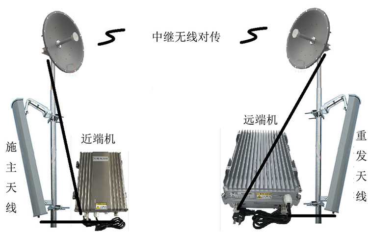 海原智能无线拉远移频中继直放站近端机远端机